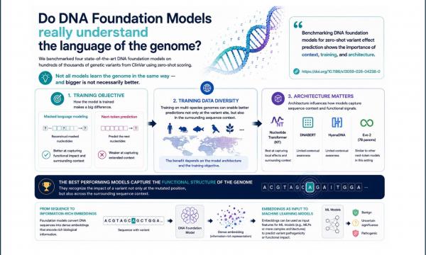 New Publication in Genome Biology.
